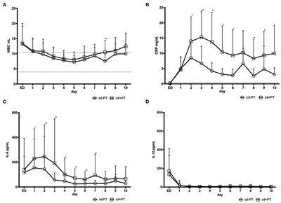 Influence of Antibiotic Management on Microbial Selection and Infectious Complications After Trauma